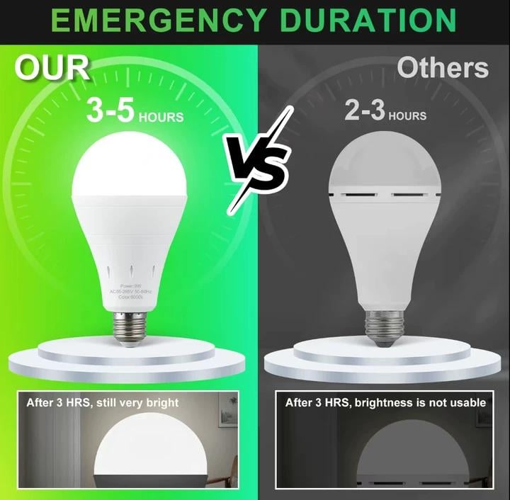 💡HOT SALE Rechargeable Emergency Light Bulbs 💡