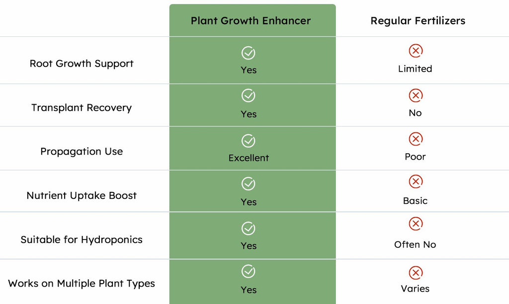 Plant Growth Enhancer Supplement