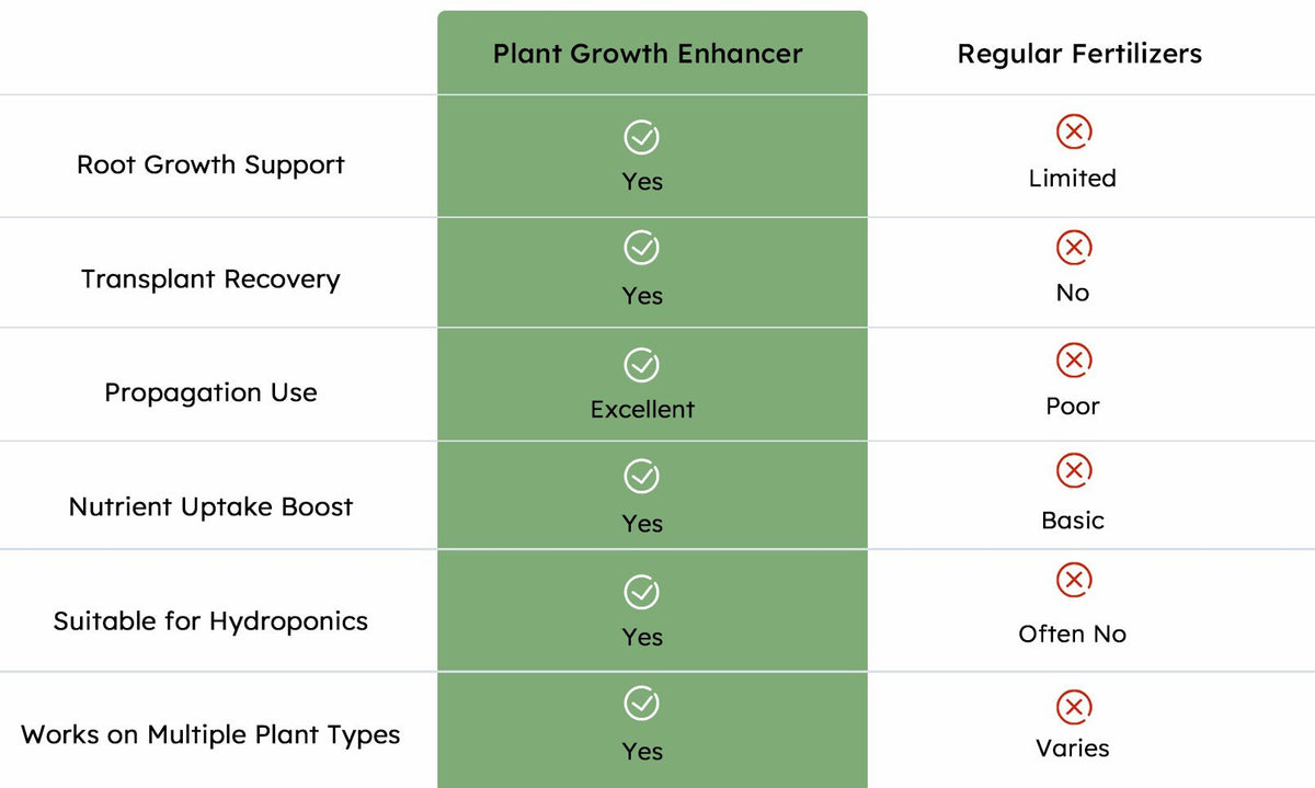 Plant Growth Enhancer Supplement